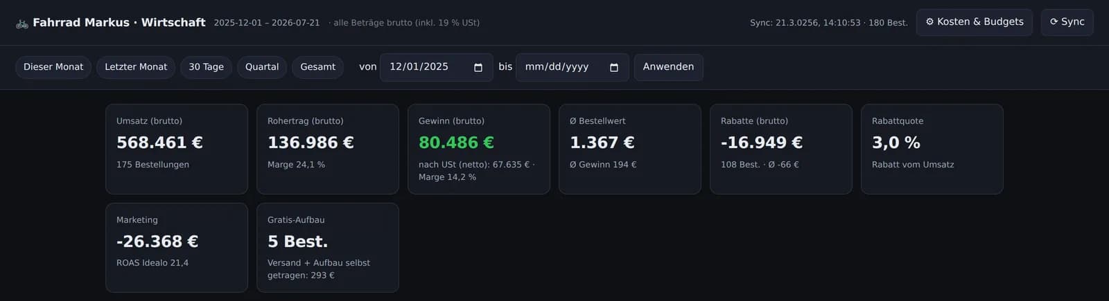 Wirtschafts-Dashboard mit Kennzahlen zu Bestellungen, Bestellwert und Kanälen