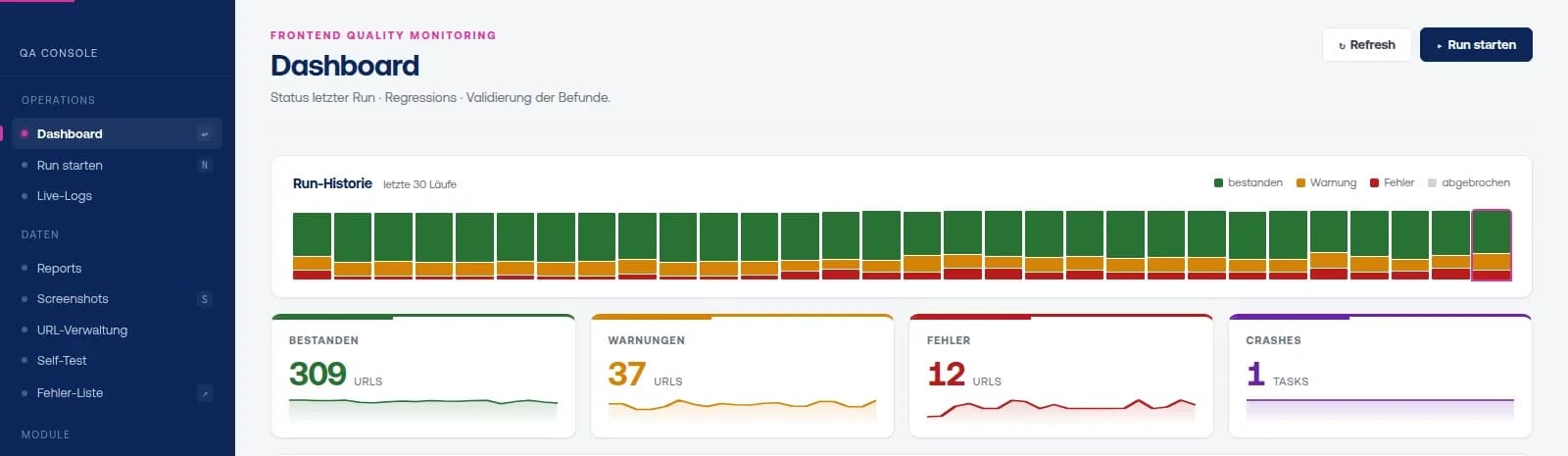 QA-Konsole: Dashboard mit Run-Historie und Prüfstatus aller überwachten Seiten